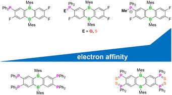 Graphical abstract: Nucleophilic aromatic substitution approach to phosphanyl-substituted diboraanthracenes: biphilic compounds with tunable electron affinities