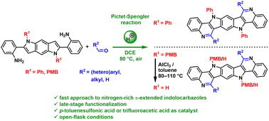 Graphical abstract: Versatile access to nitrogen-rich π-extended indolocarbazoles via a Pictet–Spengler approach