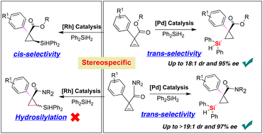 Graphical abstract: An unusual trans-hydrosilylation of prochiral 1,1-disubstituted cyclopropenes revealing the different nature of asymmetric palladium and rhodium catalysis