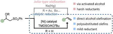 Graphical abstract: Nickel-catalyzed desulfonylative olefination of β-hydroxysulfones