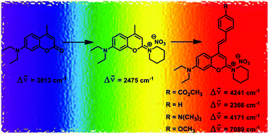 Graphical abstract: Development of new 2-piperidinium-4-styrylcoumarin derivatives with large Stokes shifts as potential fluorescent labels for biomolecules