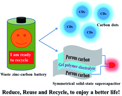 Graphical abstract: Multifunctional applications for waste zinc–carbon battery to synthesize carbon dots and symmetrical solid-state supercapacitors