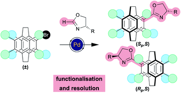 Graphical abstract: The concise synthesis and resolution of planar chiral [2.2]paracyclophane oxazolines by C–H activation