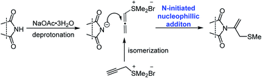 Graphical abstract: Construction of sulfur-containing N-vinylimides: N-addition of imides to propargyl sulfonium salts