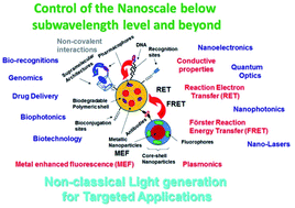 Graphical abstract: Development of nano- and microdevices for the next generation of biotechnology, wearables and miniaturized instrumentation
