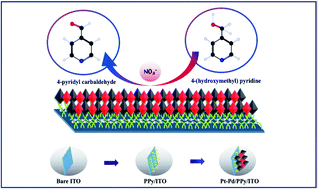 Graphical abstract: Influence of electrochemical co-deposition of bimetallic Pt–Pd nanoclusters on polypyrrole modified ITO for enhanced oxidation of 4-(hydroxymethyl) pyridine