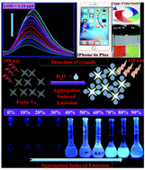 Graphical abstract: Aggregation induced emission based fluorenes as dual-channel fluorescent probes for rapid detection of cyanide: applications of smartphones and logic gates