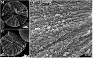 Graphical abstract: Growth mechanism and microstructures of Cu2O/PVP spherulites