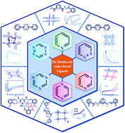 Graphical abstract: Recent developments in supramolecular complexes of azabenzenes containing one to four N atoms: synthetic strategies, structures, and magnetic properties