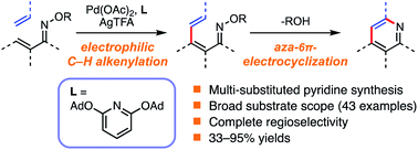 Graphical abstract: Cationic palladium(ii)-catalyzed synthesis of substituted pyridines from α,β-unsaturated oxime ethers