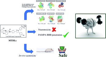 Graphical abstract: Diclofenac derivatives as concomitant inhibitors of cholinesterase, monoamine oxidase, cyclooxygenase-2 and 5-lipoxygenase for the treatment of Alzheimer's disease: synthesis, pharmacology, toxicity and docking studies