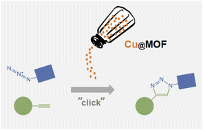 Graphical abstract: A mesoporous metal–organic framework used to sustainably release copper(ii) into reducing aqueous media to promote the CuAAC click reaction