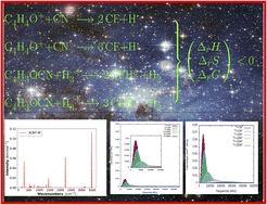 Graphical abstract: On the formation of 2- and 3-cyanofurans and their protonated forms in interstellar medium conditions: quantum chemical evidence