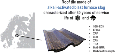 Graphical abstract: Characterization of an aged alkali-activated slag roof tile after 30 years of exposure to Northern Scandinavian weather