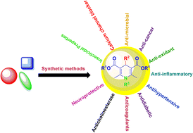 Graphical abstract: 1,4-Dihydropyridine: synthetic advances, medicinal and insecticidal properties