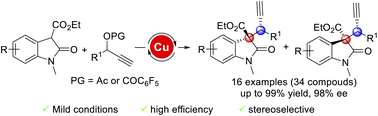 Graphical abstract: Stereoselective synthesis of C3-tetrasubstituted oxindoles via copper catalyzed asymmetric propargylation