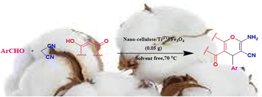 Graphical abstract: One-pot synthesis of chromenes in the presence of nano-cellulose/Ti(IV)/Fe3O4 as natural-based magnetic nano-catalysts under solvent free conditions