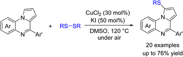 Graphical abstract: Copper-promoted direct sulfenylation of C1–H bonds in 4-aryl pyrrolo[1,2-a]quinoxalines