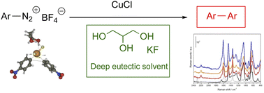 Graphical abstract: Ullmann homocoupling of arenediazonium salts in a deep eutectic solvent. Synthetic and mechanistic aspects