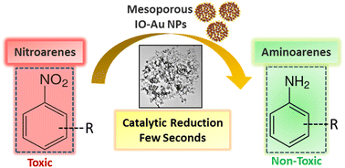 Graphical abstract: Synthesis of novel hybrid mesoporous gold iron oxide nanoconstructs for enhanced catalytic reduction and remediation of toxic organic pollutants