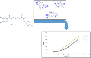 Graphical abstract: Potentiometric determination of mebeverine hydrochloride antispasmodic drug based on molecular docking with different ionophores host–guest inclusion as a theoretical study