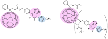 Graphical abstract: Covalently linked benzothiadiazole-fullerene adducts for organic optoelectronic devices: synthesis and characterization
