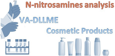 Graphical abstract: Determination of nine prohibited N-nitrosamines in cosmetic products by vortex-assisted dispersive liquid–liquid microextraction prior to gas chromatography-mass spectrometry