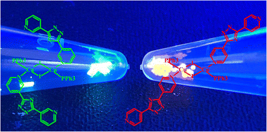 Graphical abstract: Structure and emission properties of dinuclear copper(i) complexes with pyridyltriazole