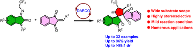 Graphical abstract: DABCO-promoted highly diastereo- and regioselective construction of C-3 functionalized spirooxindoles via [3 + 2] cycloaddition of 2-aryl/heteroarylidene-1H-indene-1,3(2H)-diones with N-2,2,2-trifluoroethylisatin ketimines at ambient conditions