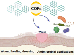 Graphical abstract: Recent advances in covalent organic frameworks (COFs) for wound healing and antimicrobial applications