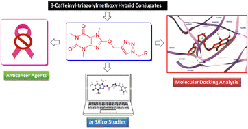 Graphical abstract: Design, synthesis, anticancer and in silico assessment of 8-caffeinyl-triazolylmethoxy hybrid conjugates