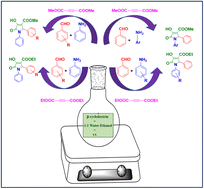 Graphical abstract: β-Cyclodextrin: a green supramolecular catalyst assisted eco-friendly one-pot three-component synthesis of biologically active substituted pyrrolidine-2-one
