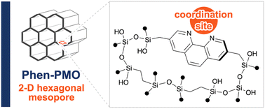 Graphical abstract: 1,10-Phenanthroline-based periodic mesoporous organosilica: from its synthesis to its application in the cobalt-catalyzed alkyne hydrosilylation
