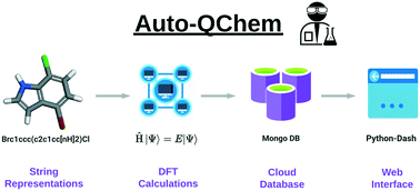 Graphical abstract: Auto-QChem: an automated workflow for the generation and storage of DFT calculations for organic molecules
