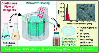 Graphical abstract: Microwave-promoted continuous flow synthesis of thermoplastic polyurethane–silver nanocomposites and their antimicrobial performance