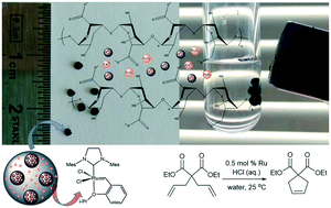 Graphical abstract: Encapsulation of the Hoveyda–Grubbs 2nd generation catalyst in magnetically separable alginate/mesoporous carbon beads for olefin metathesis reactions in water
