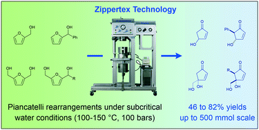 Graphical abstract: Efficient Piancatelli rearrangement on a large scale using the Zippertex technology under subcritical water conditions