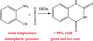 Graphical abstract: Room-temperature conversion of CO2 into quinazoline-2,4(1H,3H)-dione using deep eutectic solvents at atmospheric pressure with high efficiency