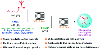 Graphical abstract: Construction of an α-chiral pyrrolidine library with a rapid and scalable continuous flow protocol