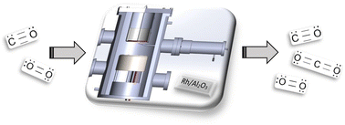 Graphical abstract: Low-temperature CO oxidation over Rh/Al2O3 in a stagnation-flow reactor