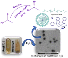 Graphical abstract: Dosage delivery of chiral ruthenium catalysts using non-ionic surfactants for asymmetric transfer hydrogenation reactions in aqueous media