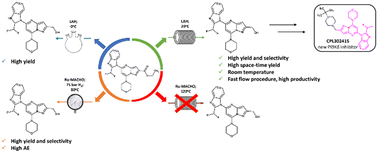 Graphical abstract: Development and optimization of a continuous flow ester reduction with LiAlH4 in the synthesis of a key intermediate for a PI3Kδ inhibitor (CPL302415)