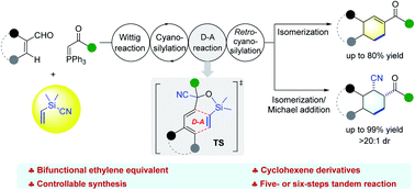 Graphical abstract: Me2(CH2 [[double bond, length as m-dash]] CH)SiCN: a bifunctional ethylene equivalent for Diels–Alder reaction based controllable tandem synthesis