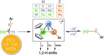 Graphical abstract: Hydridotetrylene [Ar*EH] (E = Ge, Sn, Pb) coordination at tantalum, tungsten, and zirconium