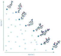 Graphical abstract: Graph-based molecular Pareto optimisation