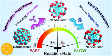 Graphical abstract: Fabrication of a family of atomically precise silver nanoclusters via dual-level kinetic control