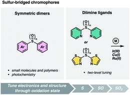 Graphical abstract: Sulfur-bridged chromophores for photofunctional materials: using sulfur oxidation state to tune electronic and structural properties