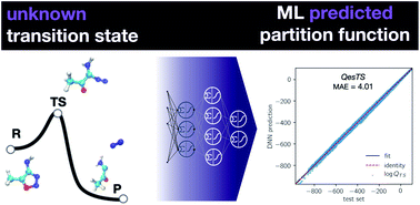 Graphical abstract: Low-cost prediction of molecular and transition state partition functions via machine learning