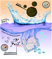Graphical abstract: Unveiling the interplay between homogeneous and heterogeneous catalytic mechanisms in copper–iron nanoparticles working under chemically relevant tumour conditions