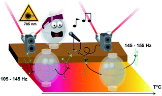 Graphical abstract: Operando acoustic analysis: a valuable method for investigating reaction mechanisms in mechanochemistry